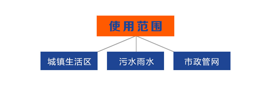 一體化提升泵站 內(nèi)頁3.jpg 一體化提升泵站 內(nèi)頁3.jpg
